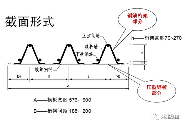 桁架樓承板安裝圖片 尺寸（桁架樓承板基本尺寸規格）