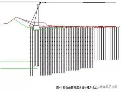 地基沉降加固費用