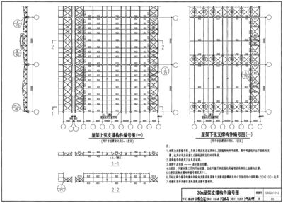 鋼屋架設計中,確定受壓弦桿截面大小的根據是