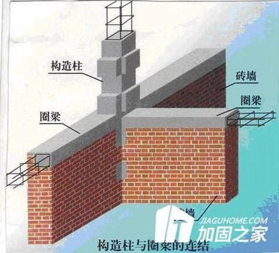 砌體結(jié)構(gòu)加固方法有哪些