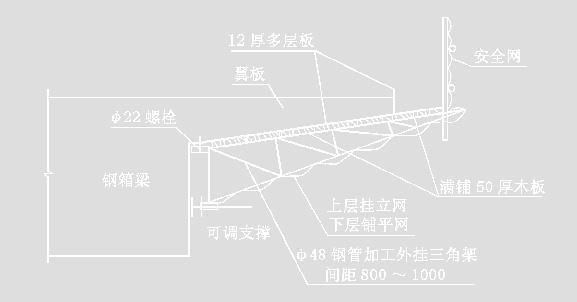 鋼結構螺栓孔間距設計