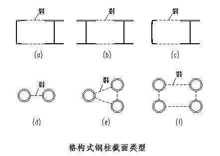 鋼結構鋼梁安裝視頻（關于鋼結構鋼梁安裝的相關信息）