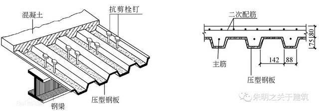 鋼結構樓承板栓釘施工