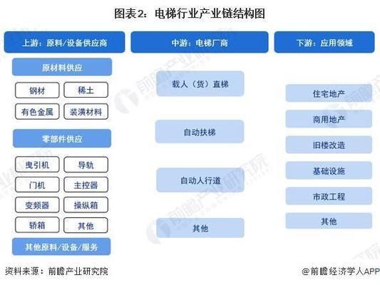 鋼結構電梯成品圖