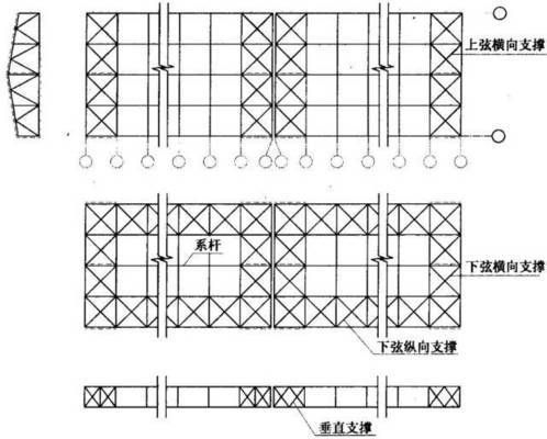 在鋼屋架設計中,必須設置垂直支撐,它的主要作用是（在鋼屋架設計中，必須設置垂直支撐）