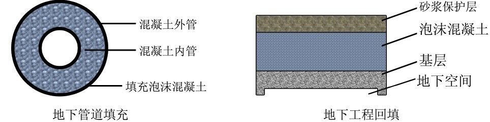 輕質(zhì)泡沫混凝土回填