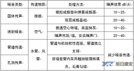 空心樓板安裝中央空調(diào)好嗎視頻