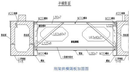 鋼桁架加固方法