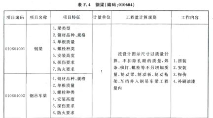 鋼結構螺栓計算工程量嗎（鋼結構工程中螺栓的計算方法）