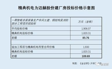 建廠房鋼結構工程合同（如何構建一個全面的鋼結構廠房合同）