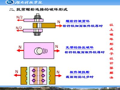 鋼結(jié)構(gòu)連接用螺栓有哪兩類（鋼結(jié)構(gòu)連接用螺栓有哪兩類，）