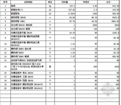 鋼結構廠房預算書（如何優化鋼結構廠房預算？）