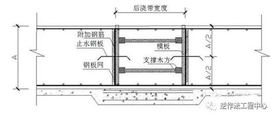 鋼梁加固施工工藝流程圖片