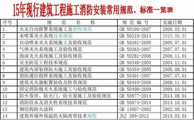 鋼結構防火涂料施工質量驗收技術規(guī)范（鋼結構防火涂料施工質量驗收技術規(guī)范是一個系統(tǒng)性的標準體系）