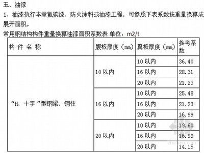 廠房鋼結(jié)構(gòu)防火涂料的厚度（廠房鋼結(jié)構(gòu)防火涂料的厚度應(yīng)根據(jù)耐火極限要求來(lái)選擇）