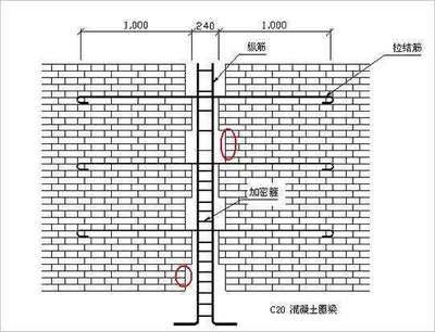 常見(jiàn)的砌體加固方法（砌體加固后的維護(hù)保養(yǎng)）