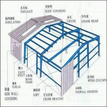 鋼結構房屋價格預算（鋼結構房屋施工難度對造價的影響）