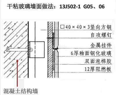 民用鋼結構屋頂方鋼厚度標準（民用鋼結構屋頂方鋼厚度標準找到了鋼結構屋頂坡度設計規范要求）