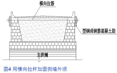 基礎(chǔ)下沉加固施工方案