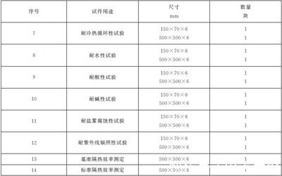 鋼結構防火涂料gb14907-2018