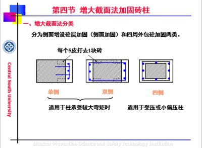 砌體結構的加固