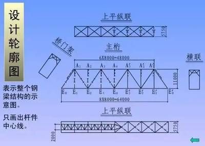 鋼結構樓板圖紙基本識圖（鋼結構樓板圖紙基本識圖知識和技巧和技巧）