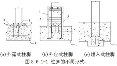 鋼結構柱腳板擴孔（鋼結構柱腳板擴孔的安全防護措施）