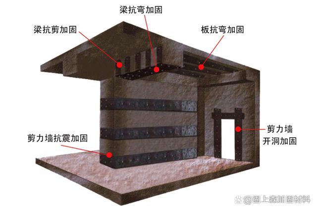 加固工程設(shè)計(jì)（加固工程設(shè)計(jì)案例分析）