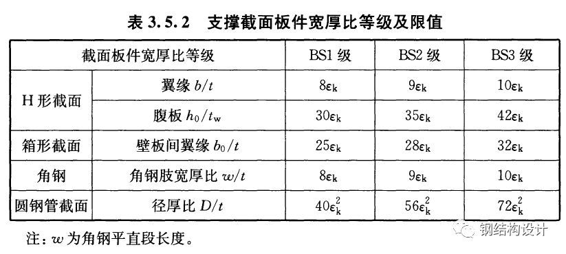 網(wǎng)架設(shè)計規(guī)范最新版（中華人民共和國行業(yè)標準《網(wǎng)架結(jié)構(gòu)設(shè)計與施工規(guī)程》（jgj7-91））