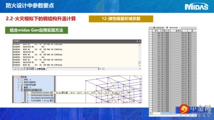 邁達斯鋼結構截面驗算