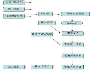 桁架加工流程圖（桁架加工安全規(guī)范）