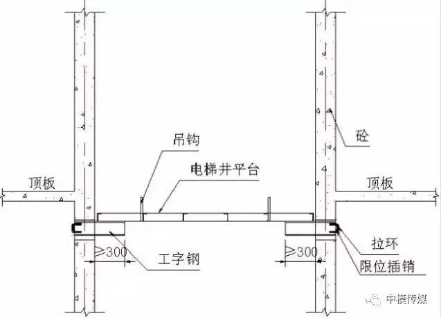 加鋼梁的施工方案（加鋼梁施工驗收標準與流程）