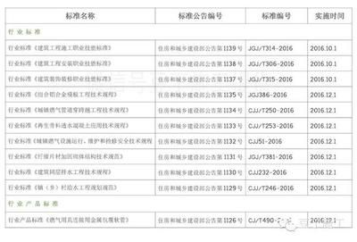 混凝土結(jié)構(gòu)加固設(shè)計規(guī)范gb50367-2017