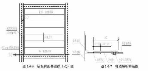 桁架樓承板施工規范（桁架樓承板施工的主要規范）