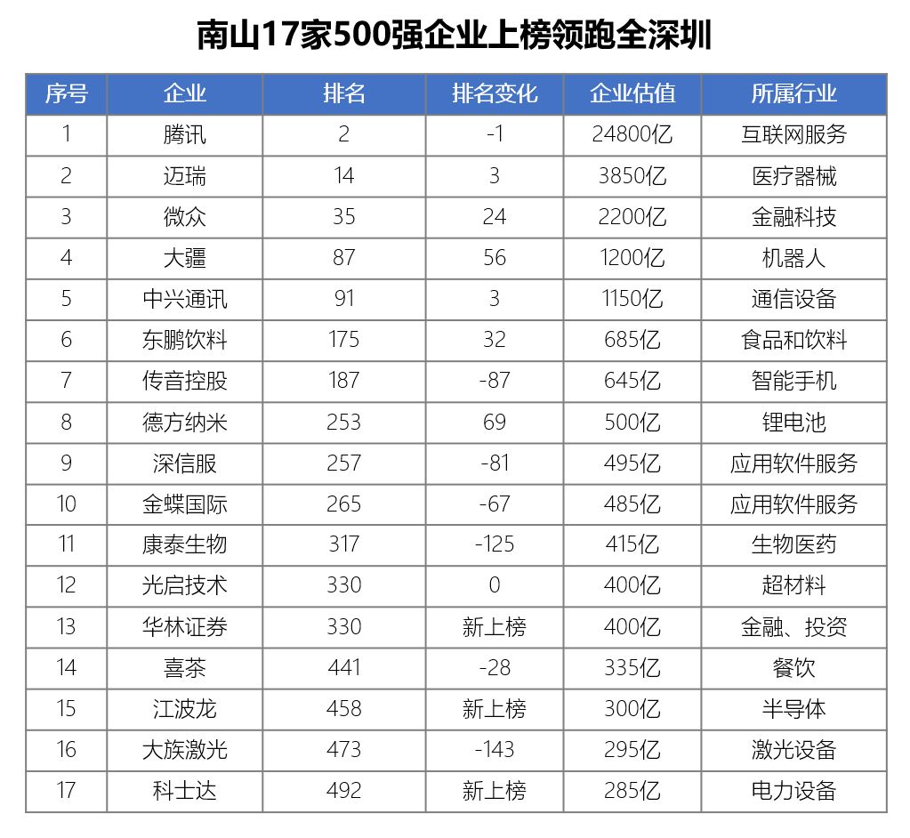 全國鋼結構公司排名前30