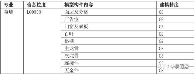 采光頂的定義（采光頂是一種建筑頂部結構，主要由透明或半透明材料構成）