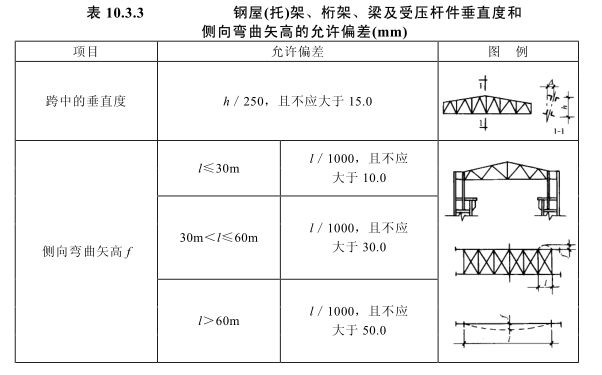 普通鋼屋架的受壓桿件中（普通鋼屋架受壓桿件在設計和施工中需要注意的關鍵點）