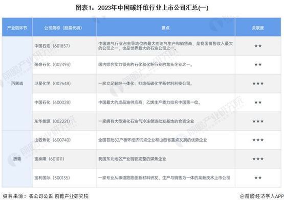 碳纖維公司排名（2024年碳纖維制品生產商排名）