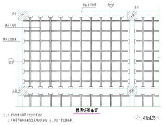 樓板加固設計（樓板加固設計案例預應力加固設計案例預應力加固設計）