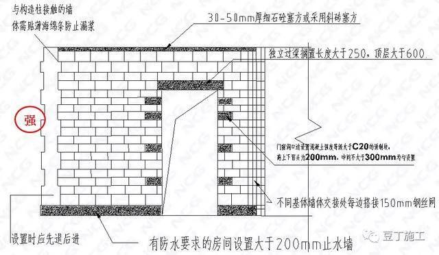 砌體加固設計有哪些？如何選用？（探究砌體加固后的維護與監測要點）