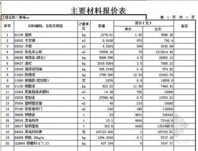 鋼結構廠房報價清單（鋼結構廠房報價清單，鋼結構廠房維護保養(yǎng)指南）