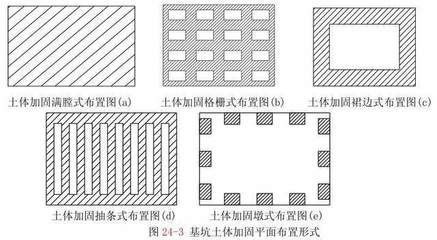 基坑加固的形式