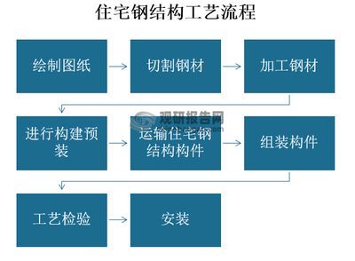 粘鋼加固一般報價多少一平方米（如何評估粘鋼加固的成本效益？） 北京鋼結構設計問答