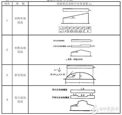 長沙做冷庫安裝的公司（長沙做冷庫安裝公司能提供定制服務嗎？） 北京鋼結構設計問答