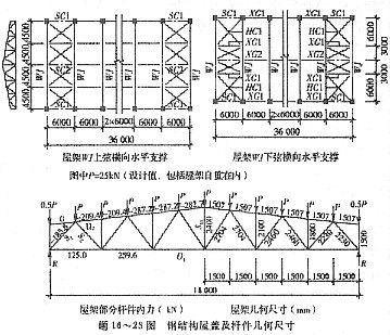 鋼結構屋架內力計算（全跨和半跨荷載組合內力分析）