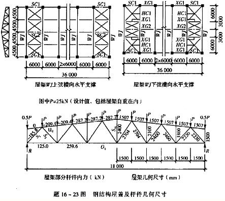 鋼結構屋架內力計算（全跨和半跨荷載組合內力分析）