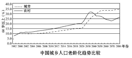 重慶市電梯安裝公司（關(guān)于電梯安裝的問(wèn)題）