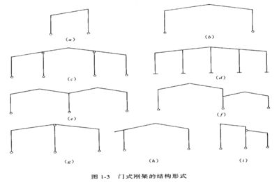 鋼結構下冊選擇題（鋼結構下冊選擇題解題技巧解析，鋼結構選擇題解題技巧）