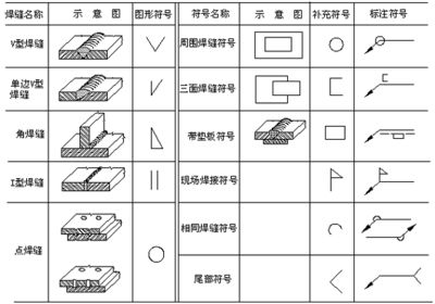 鋼結(jié)構(gòu)教材pdf（《鋼結(jié)構(gòu)設(shè)計原理》教學(xué)大綱詳解鋼結(jié)構(gòu)教材pdf資源）