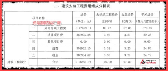 鋼結構廠房造價指標（鋼結構廠房的造價受多種因素影響）